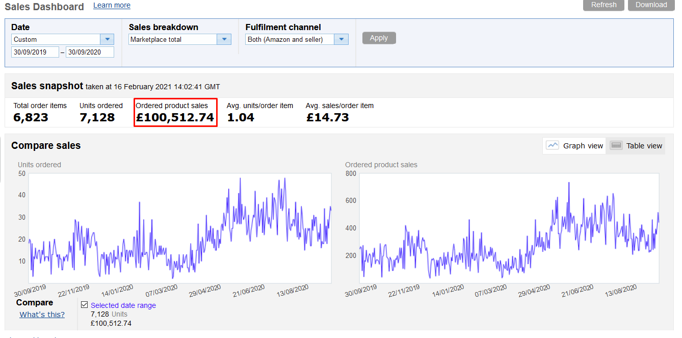 What determins turnover VAT Threshold query General Selling on Amazon Questions Amazon