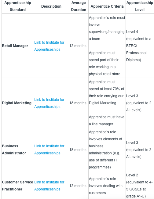 What Is Amazon Technical Apprenticeship? – VULCG