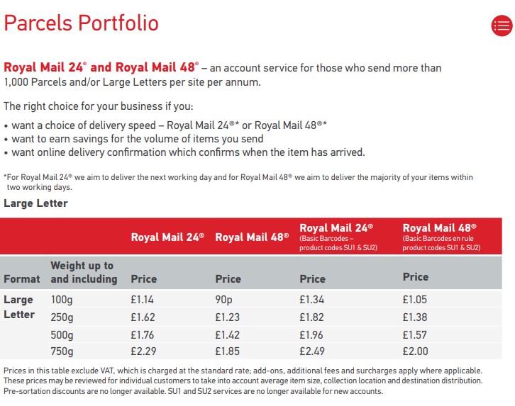 New Royal Mail Prices 3rd April 2023 - General Selling on Amazon Questions - Amazon Seller Forums